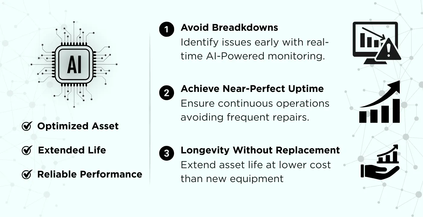 AI-Powered Transformer IQ