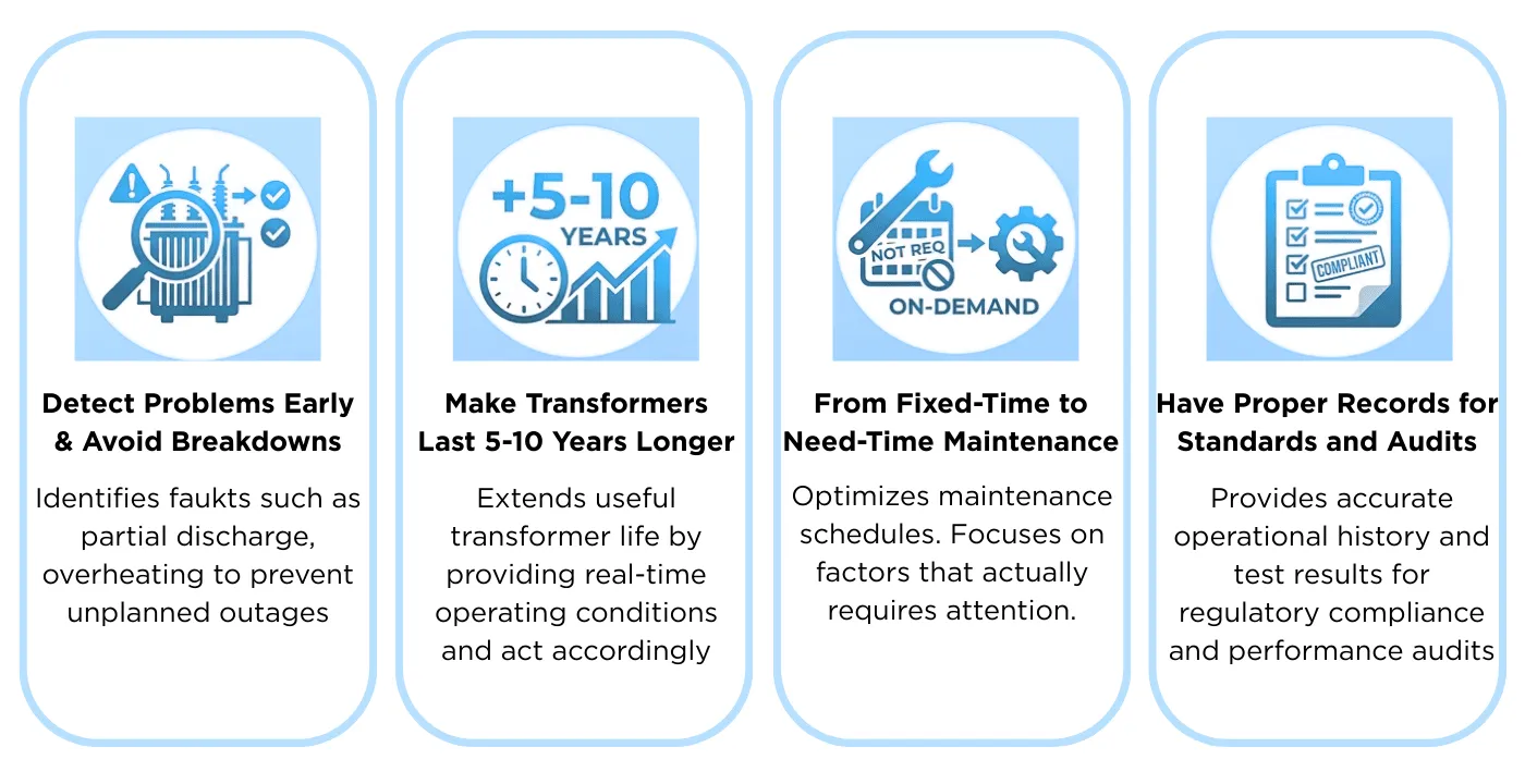 Benefits Of Transformer Monitoring System