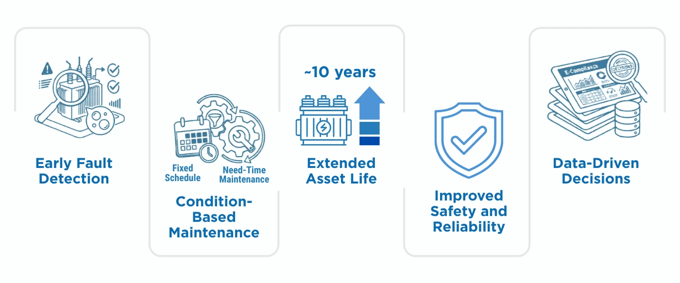 Benefits of Dissolved Gas Analysis